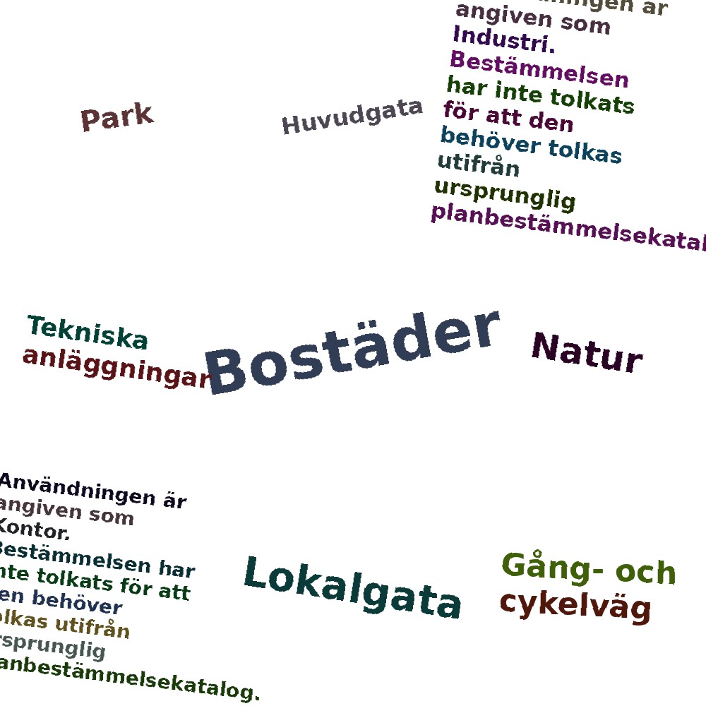 Ordmoln