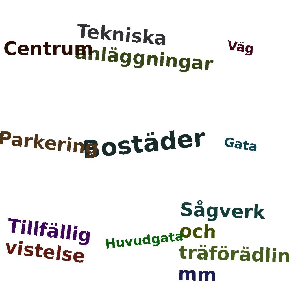 Ordmoln