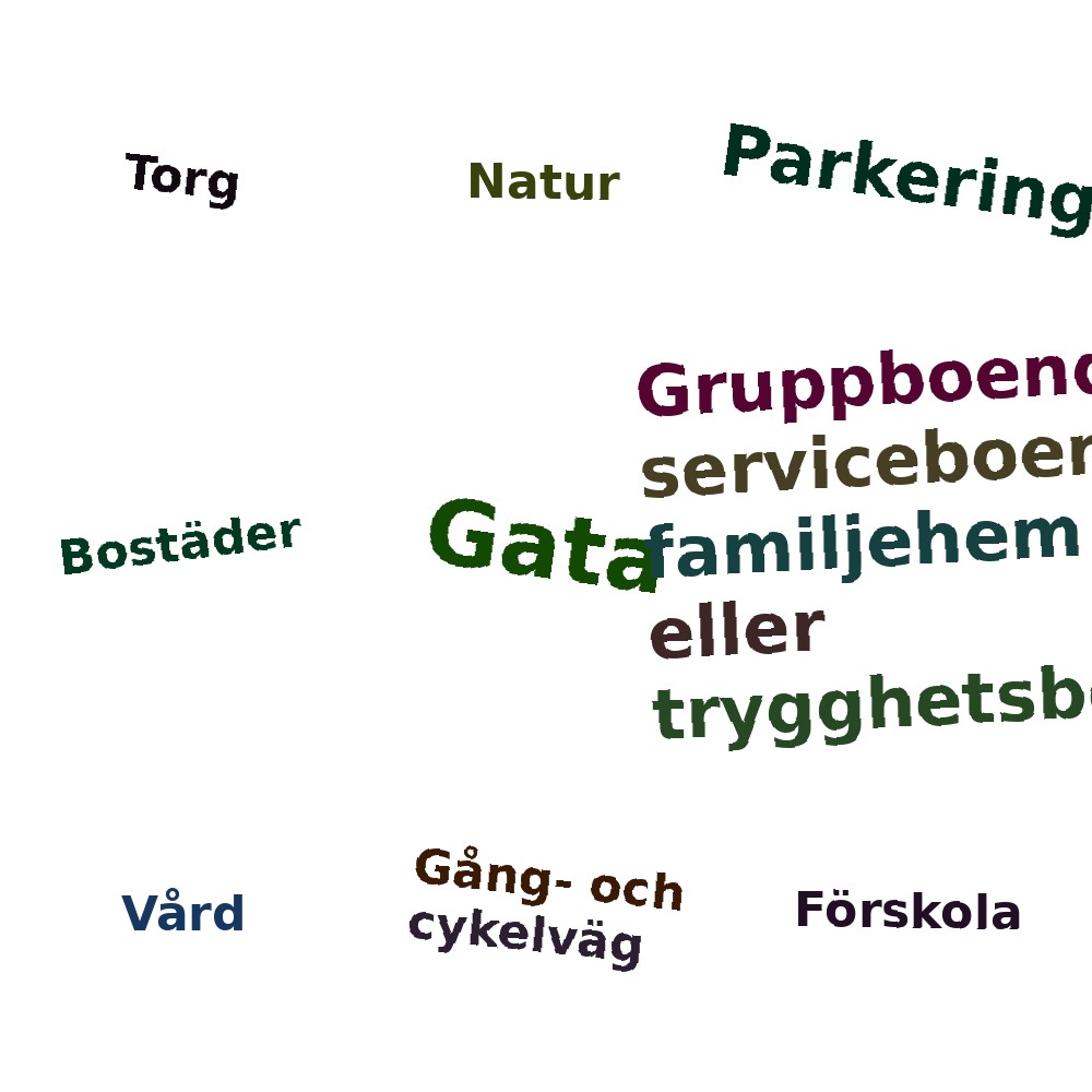 Ordmoln