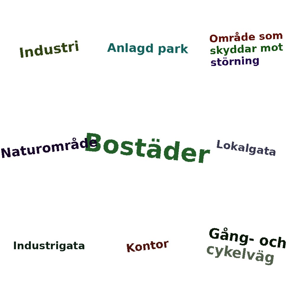 Ordmoln