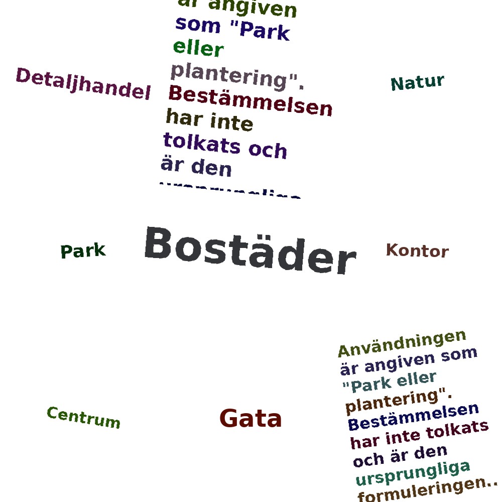 Ordmoln