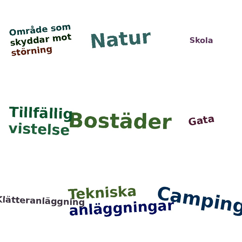 Ordmoln