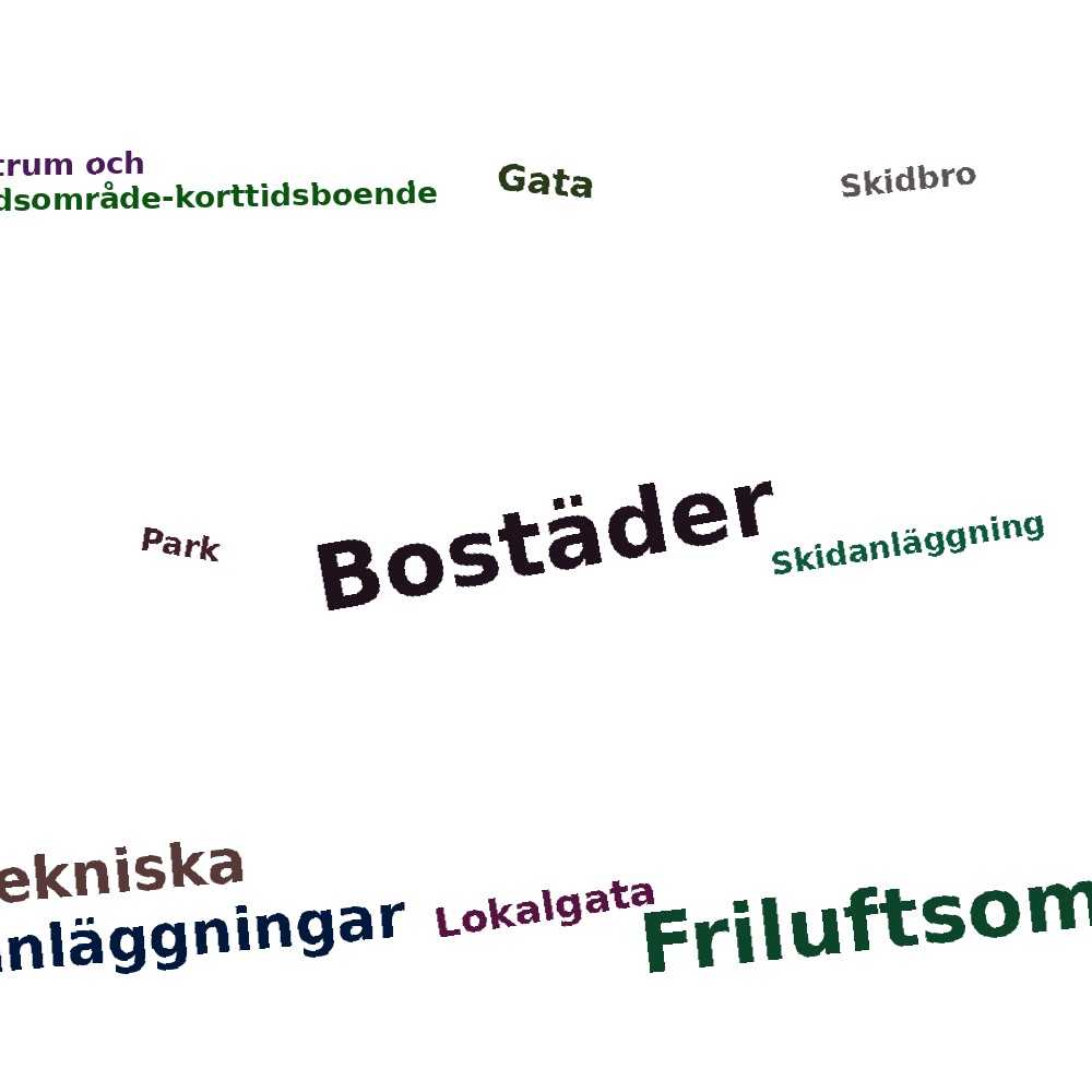 Ordmoln