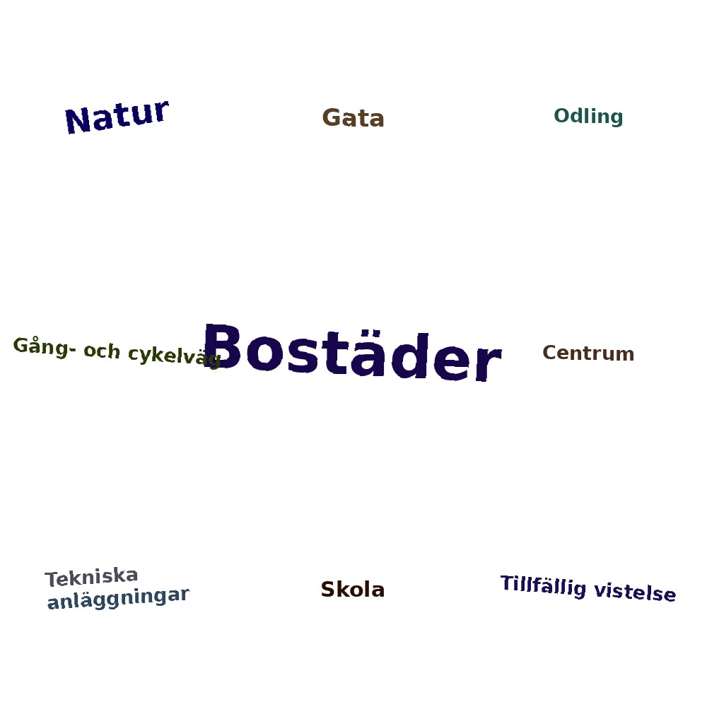 Ordmoln