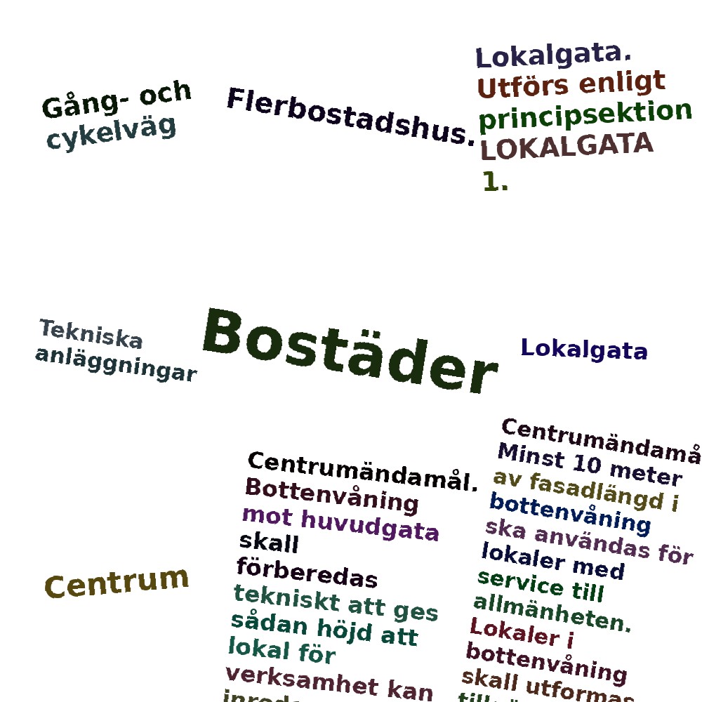 Ordmoln