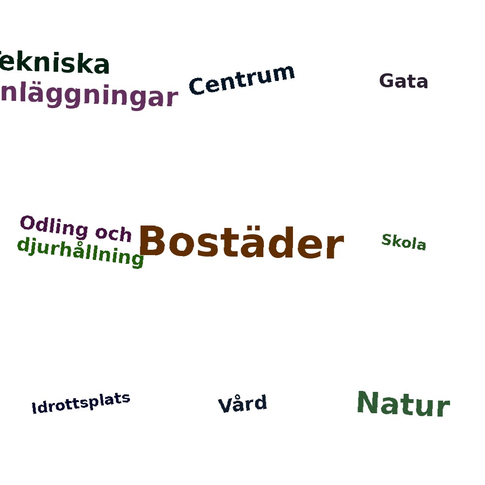 Ordmoln
