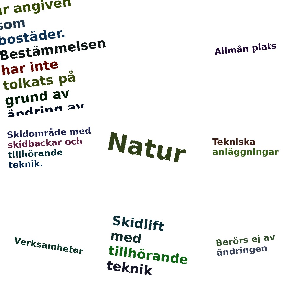 Ordmoln