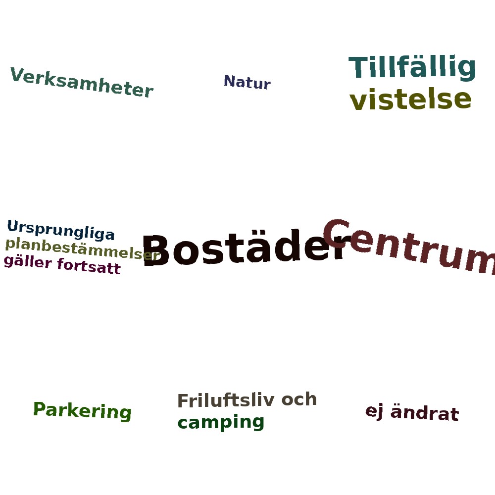 Ordmoln