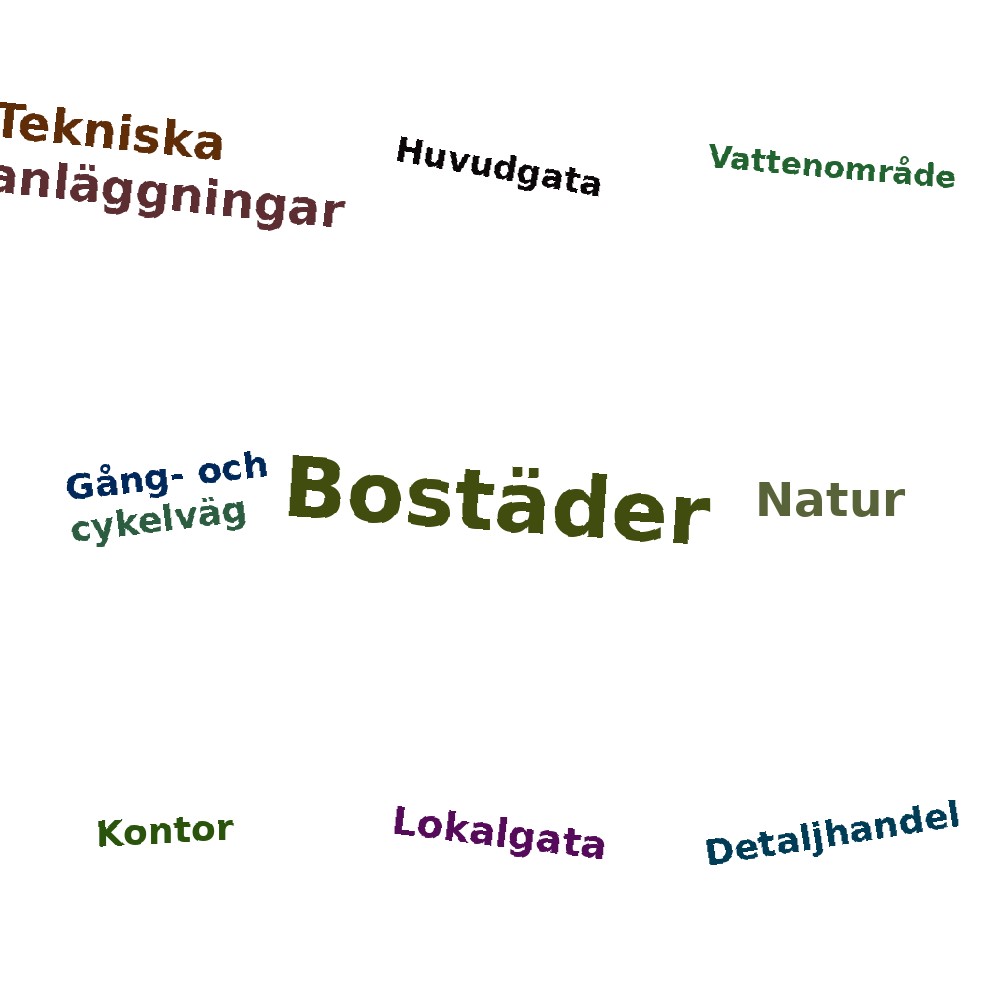 Ordmoln