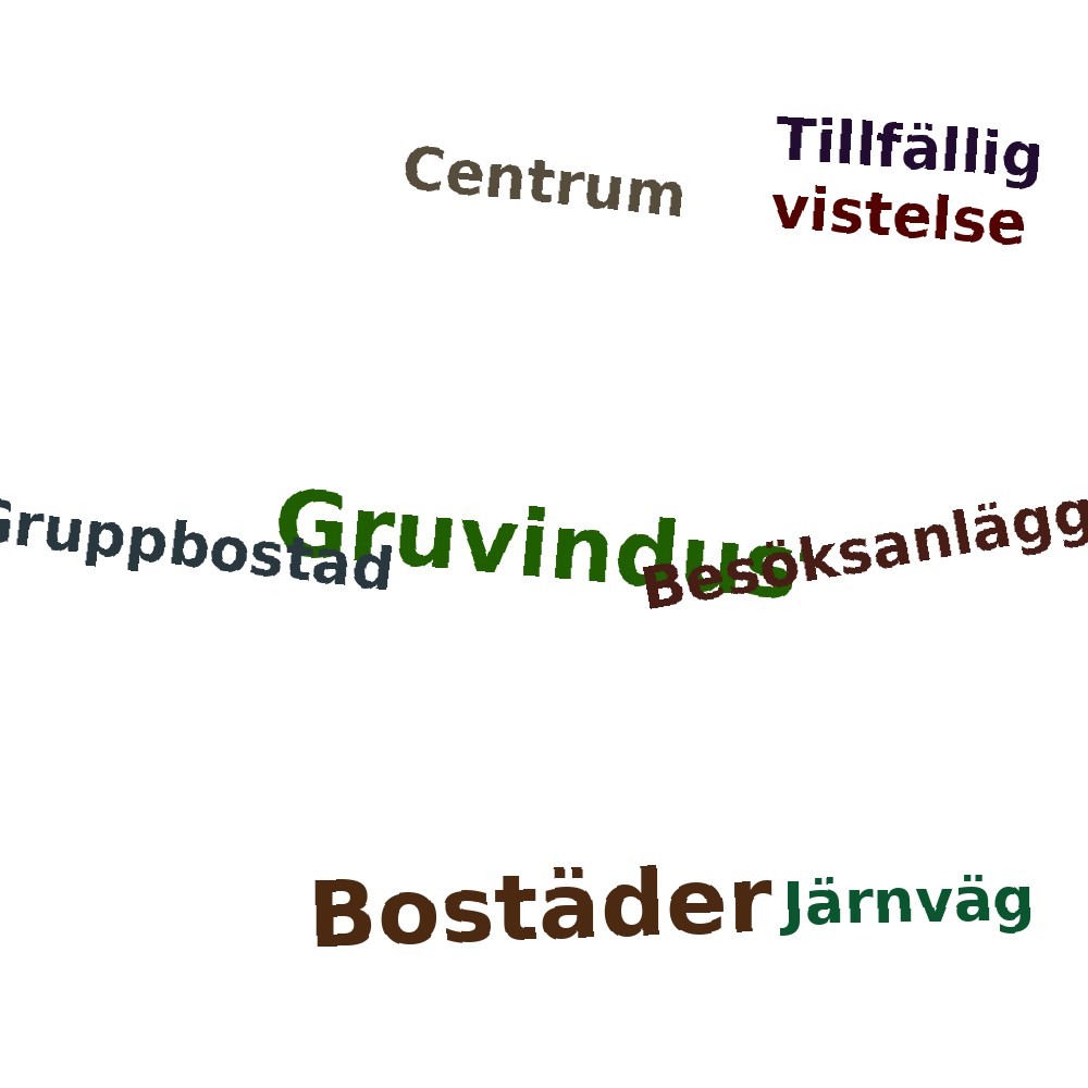 Ordmoln