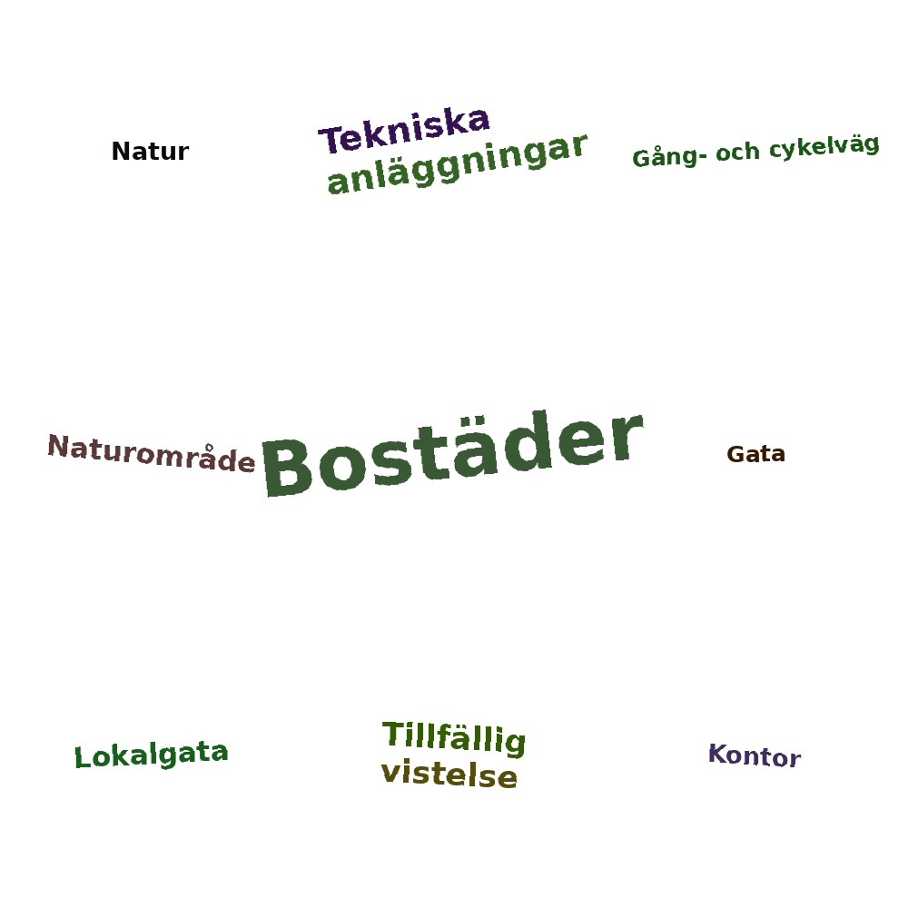 Ordmoln