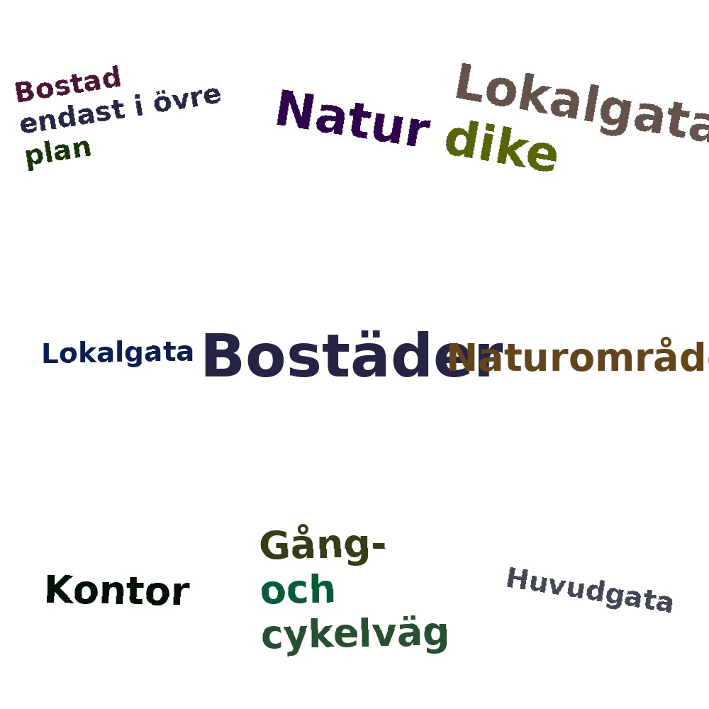 Ordmoln