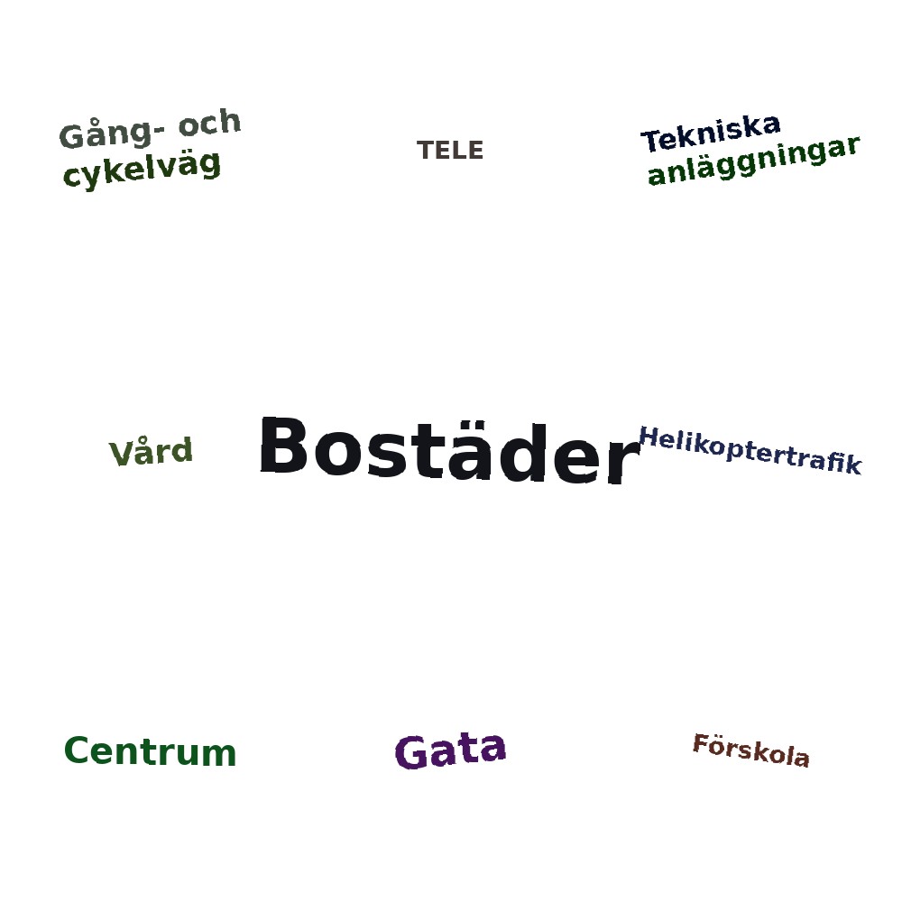 Ordmoln