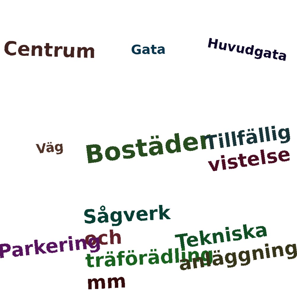 Ordmoln