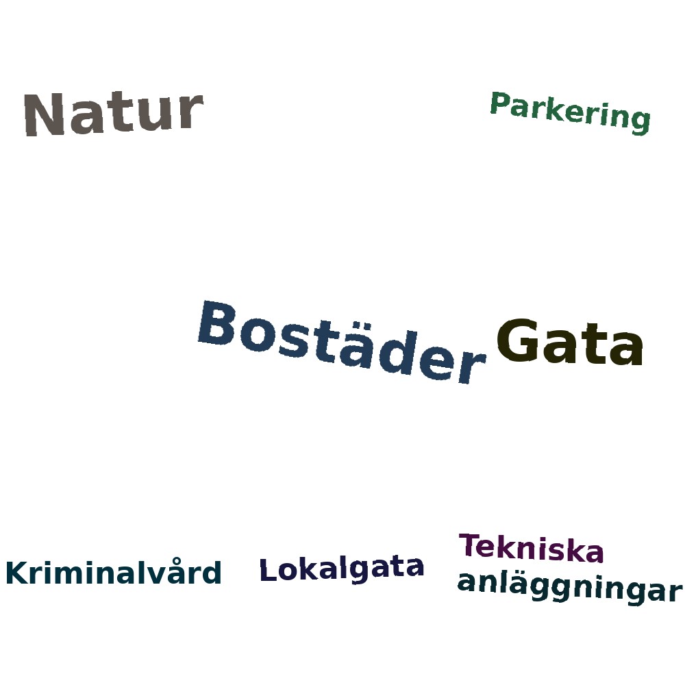 Ordmoln