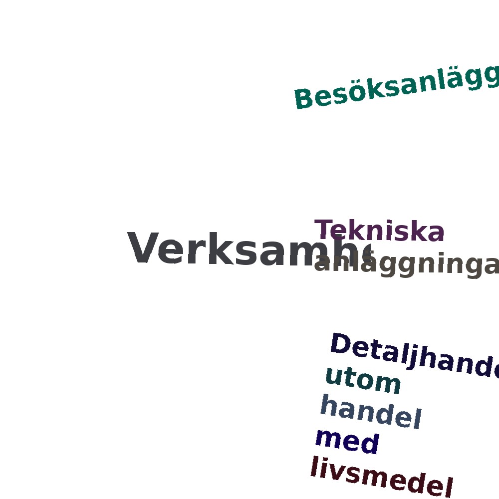 Ordmoln