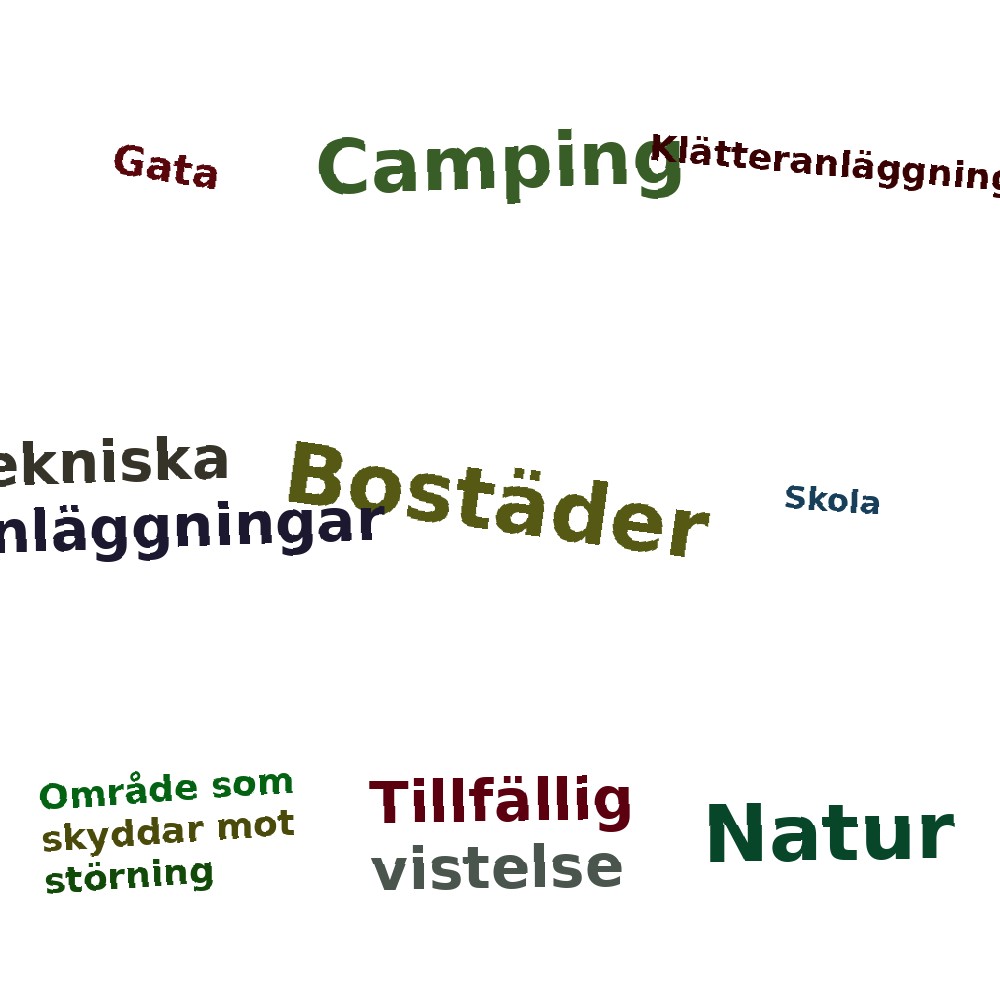Ordmoln