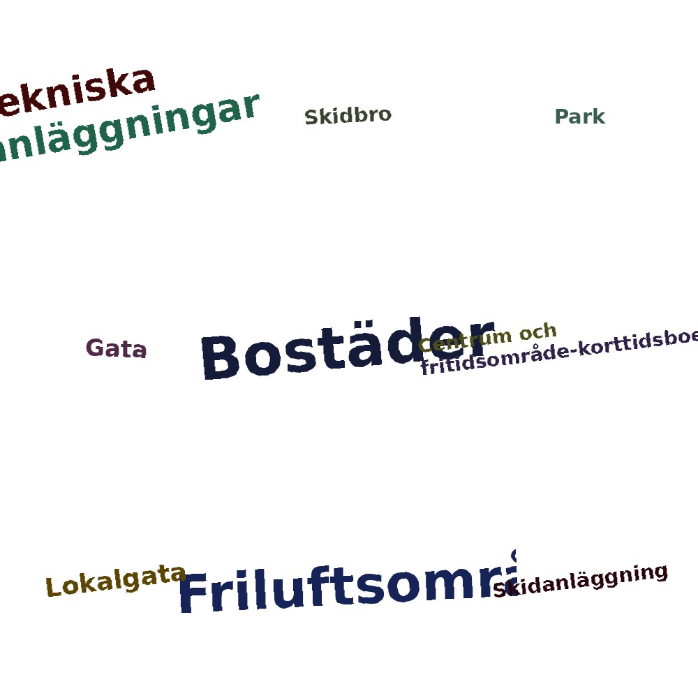 Ordmoln