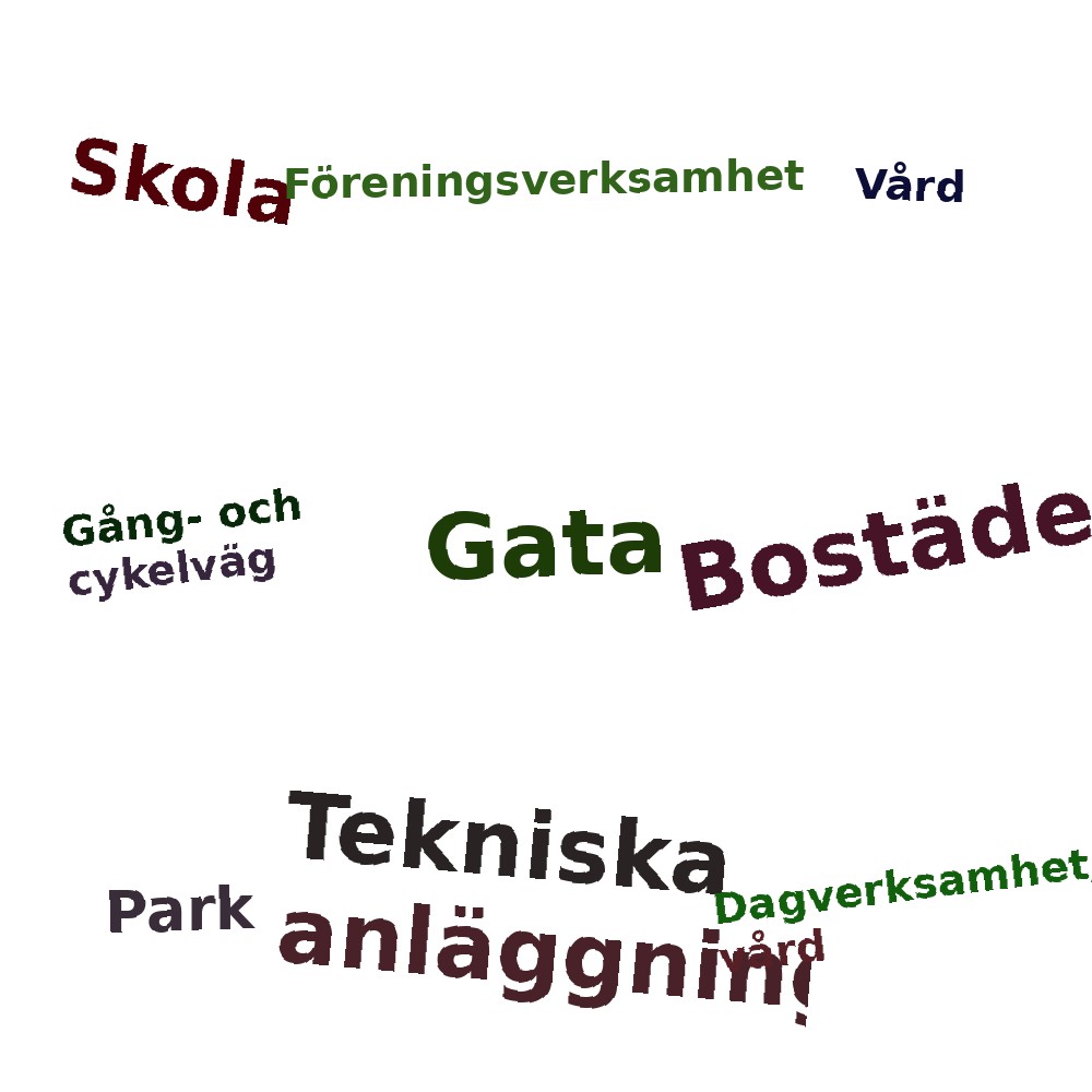 Ordmoln