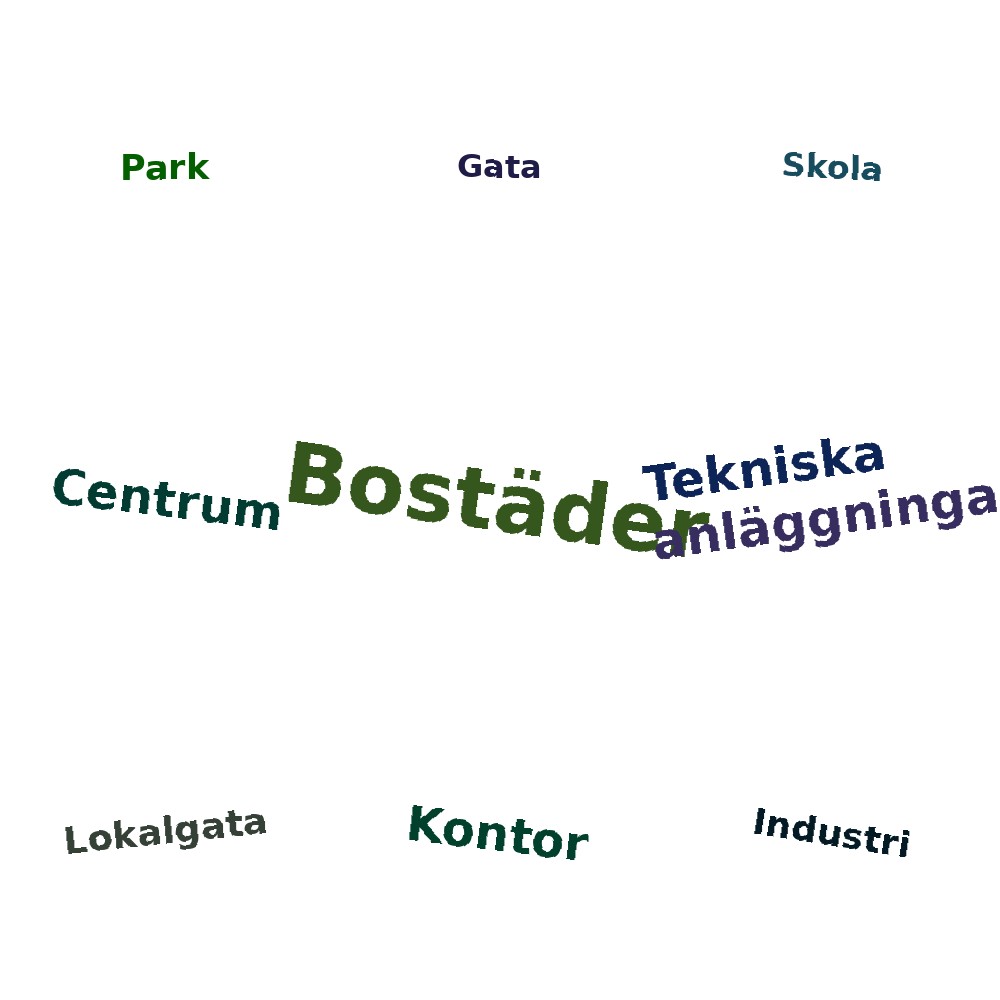 Ordmoln
