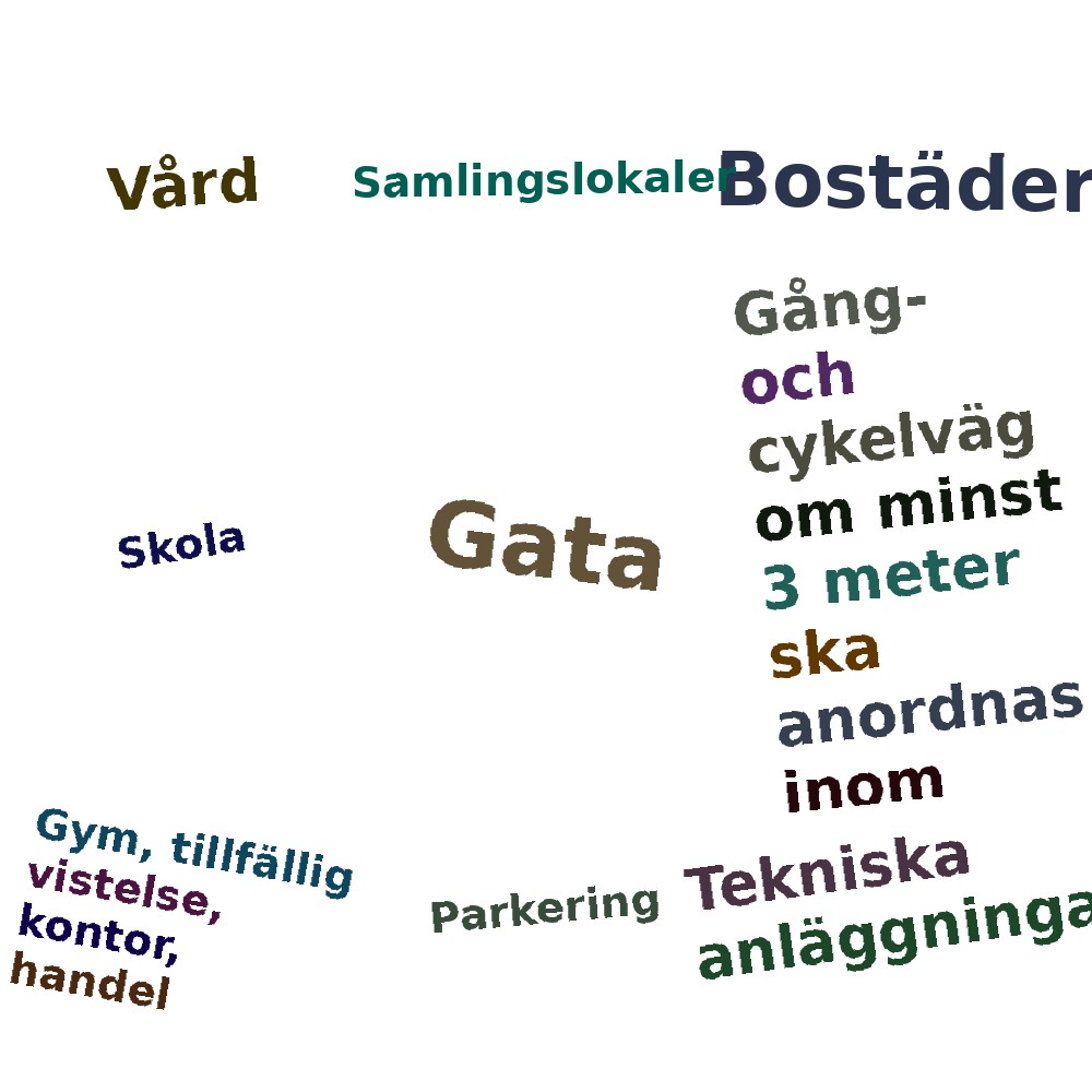 Ordmoln