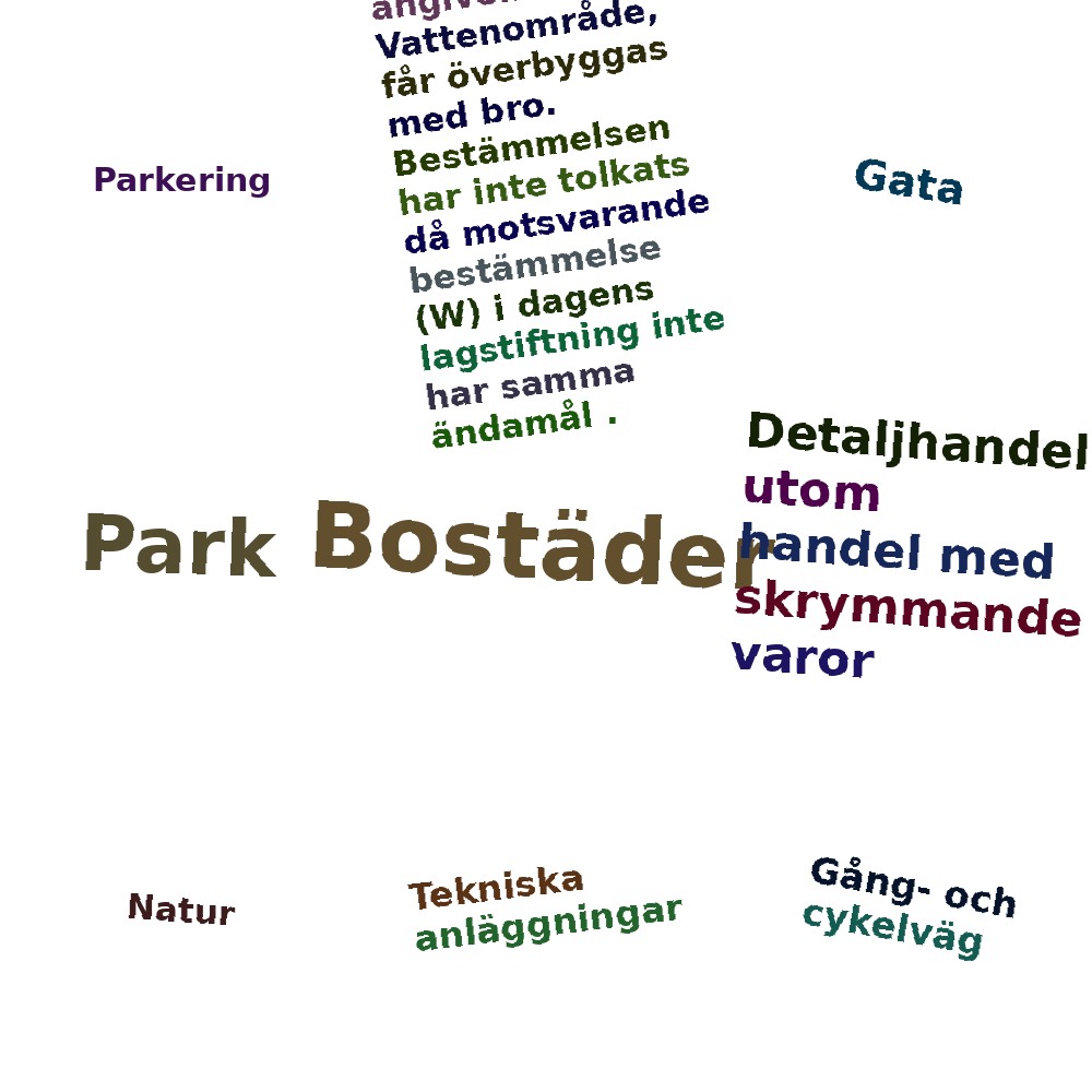 Ordmoln