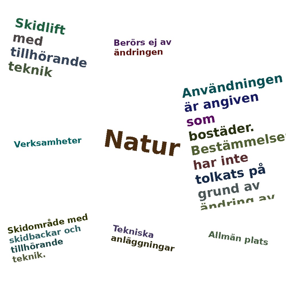 Ordmoln