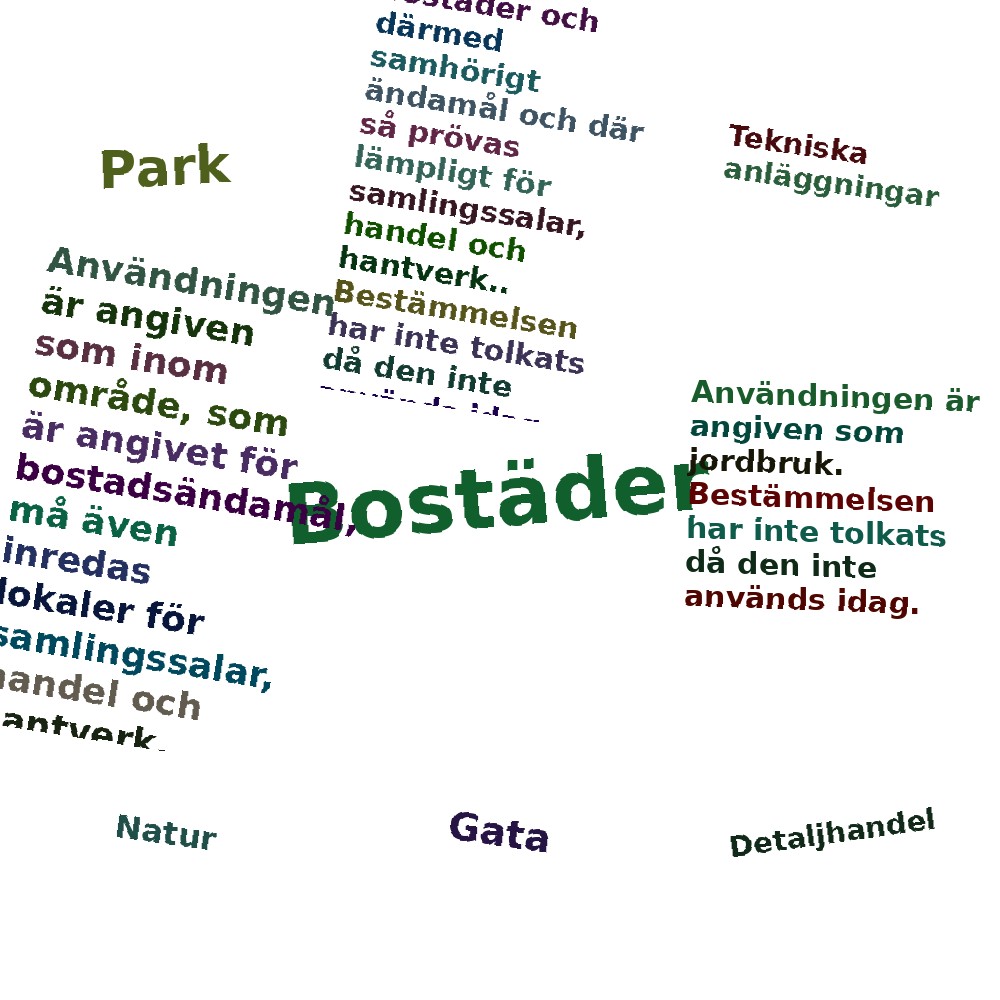 Ordmoln
