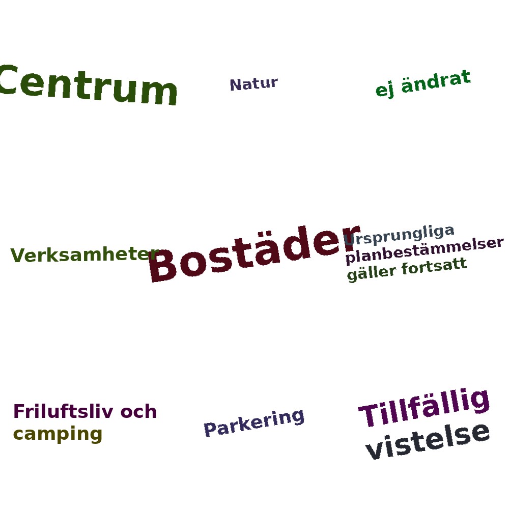 Ordmoln
