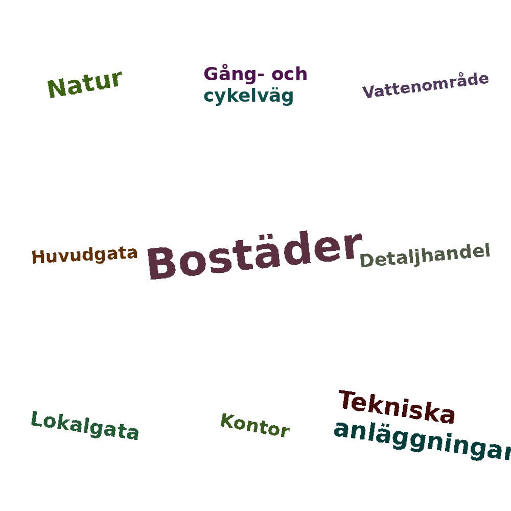 Ordmoln