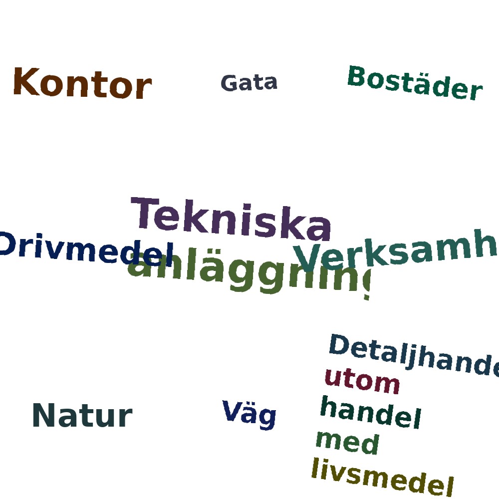 Ordmoln