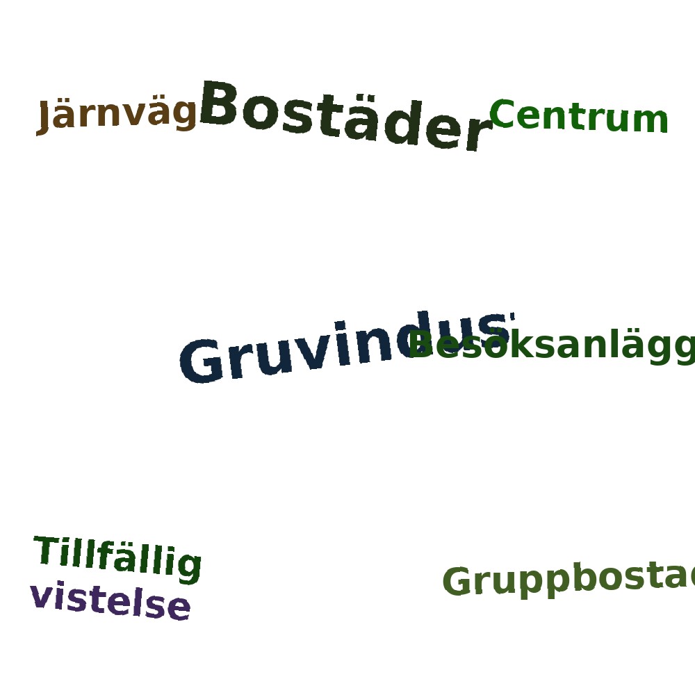 Ordmoln