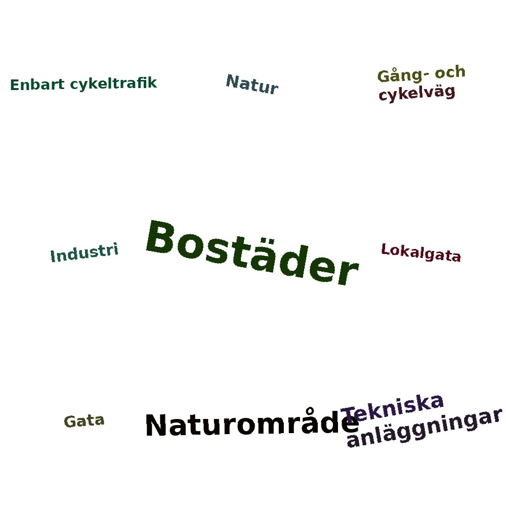 Ordmoln