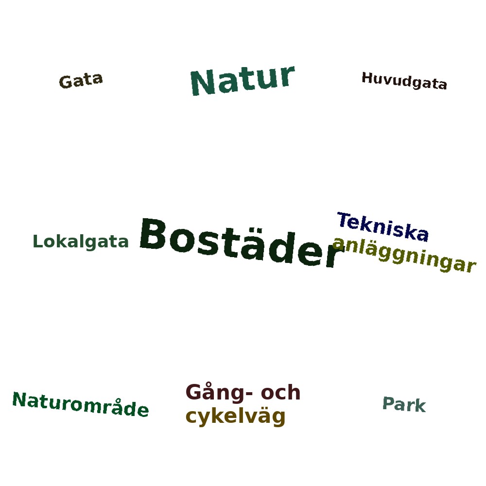 Ordmoln