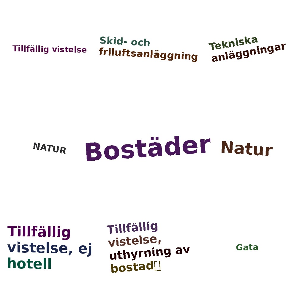 Ordmoln
