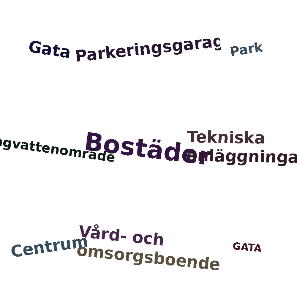 Ordmoln