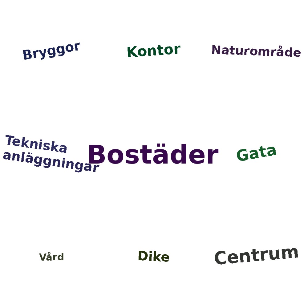 Ordmoln