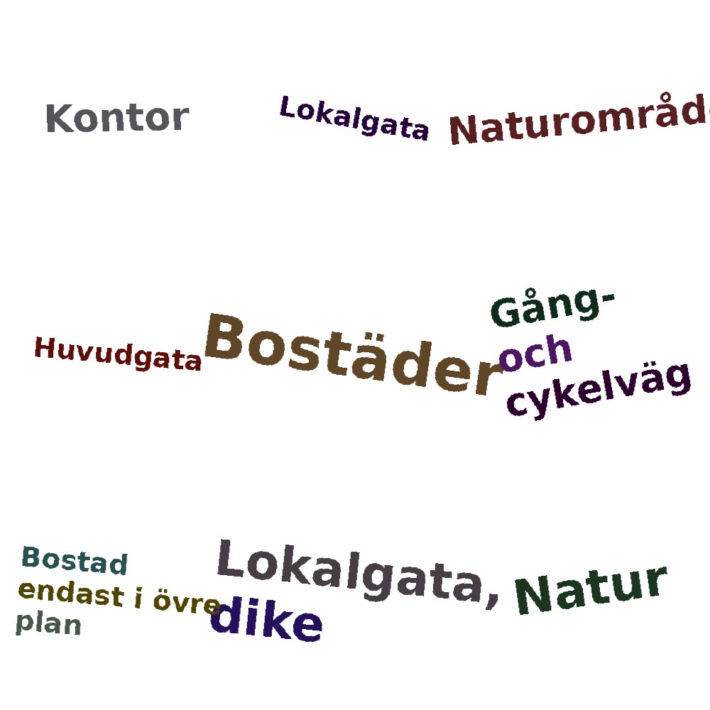 Ordmoln