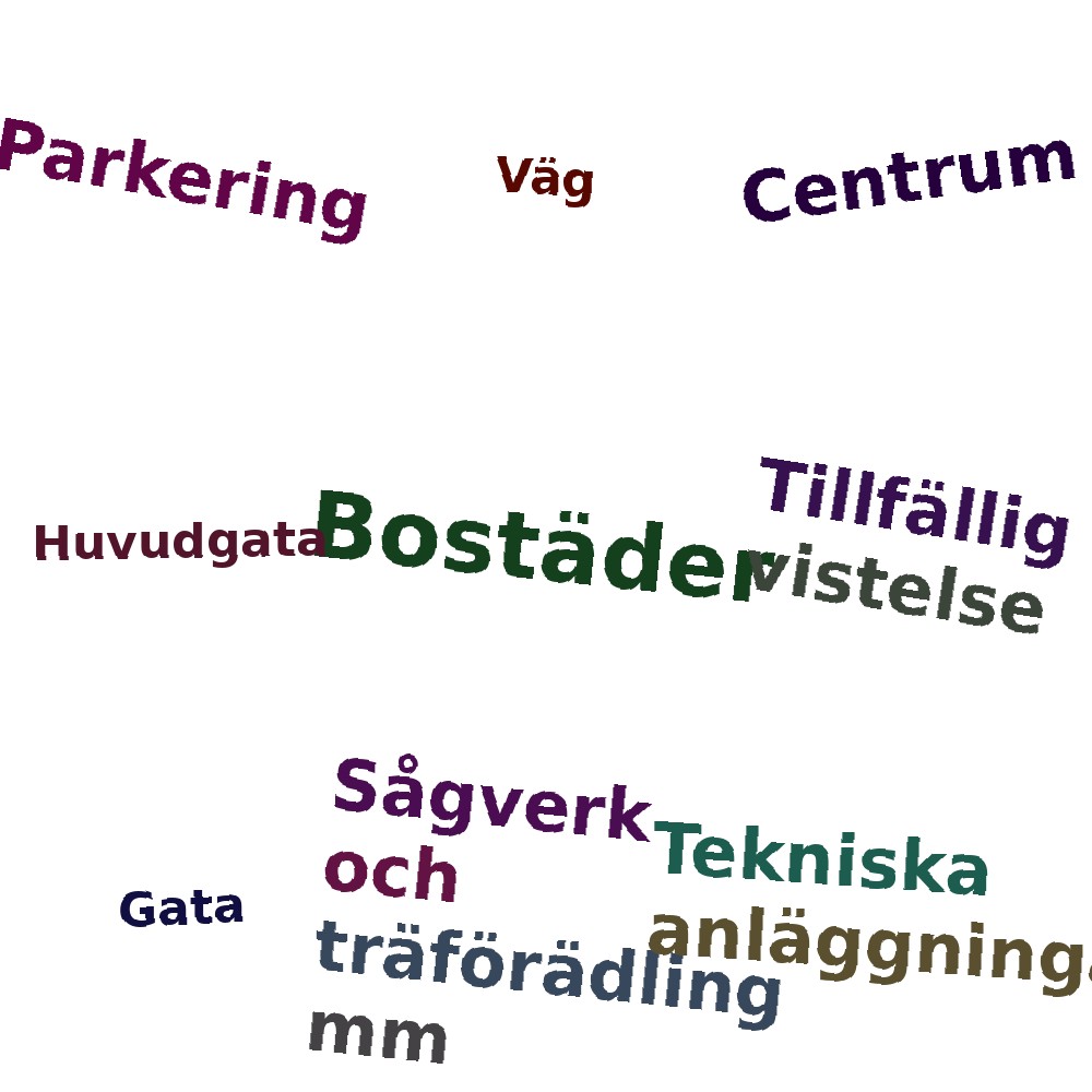 Ordmoln