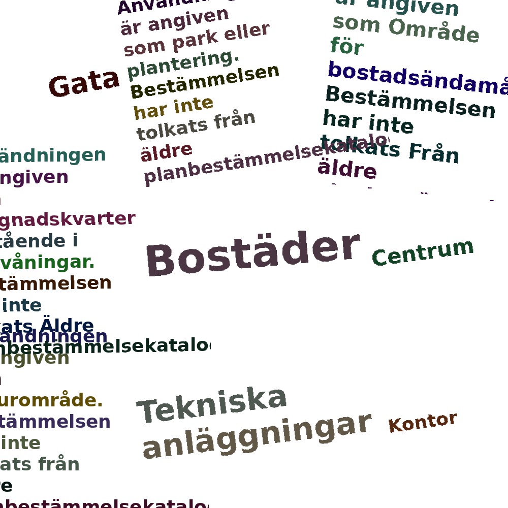 Ordmoln
