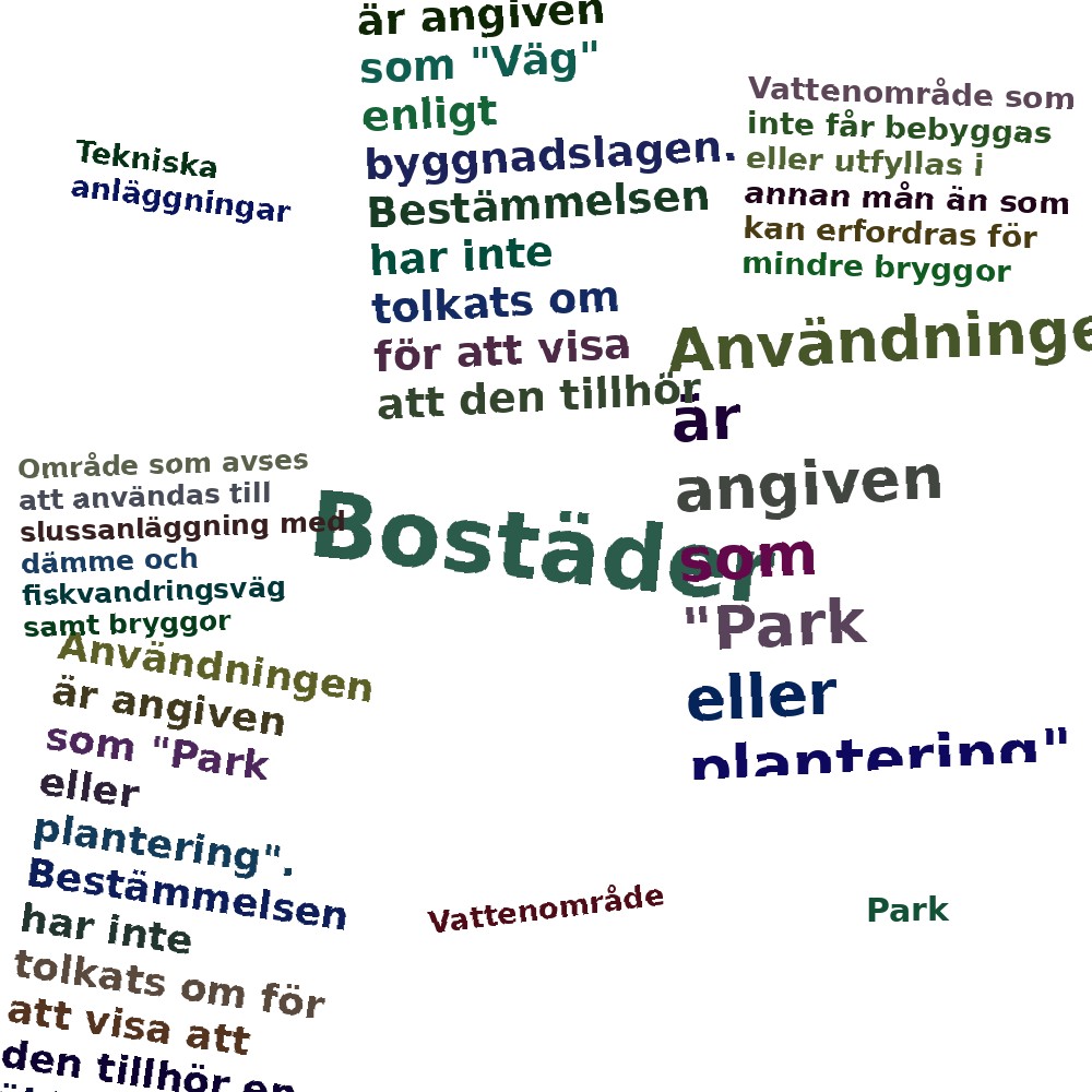 Ordmoln