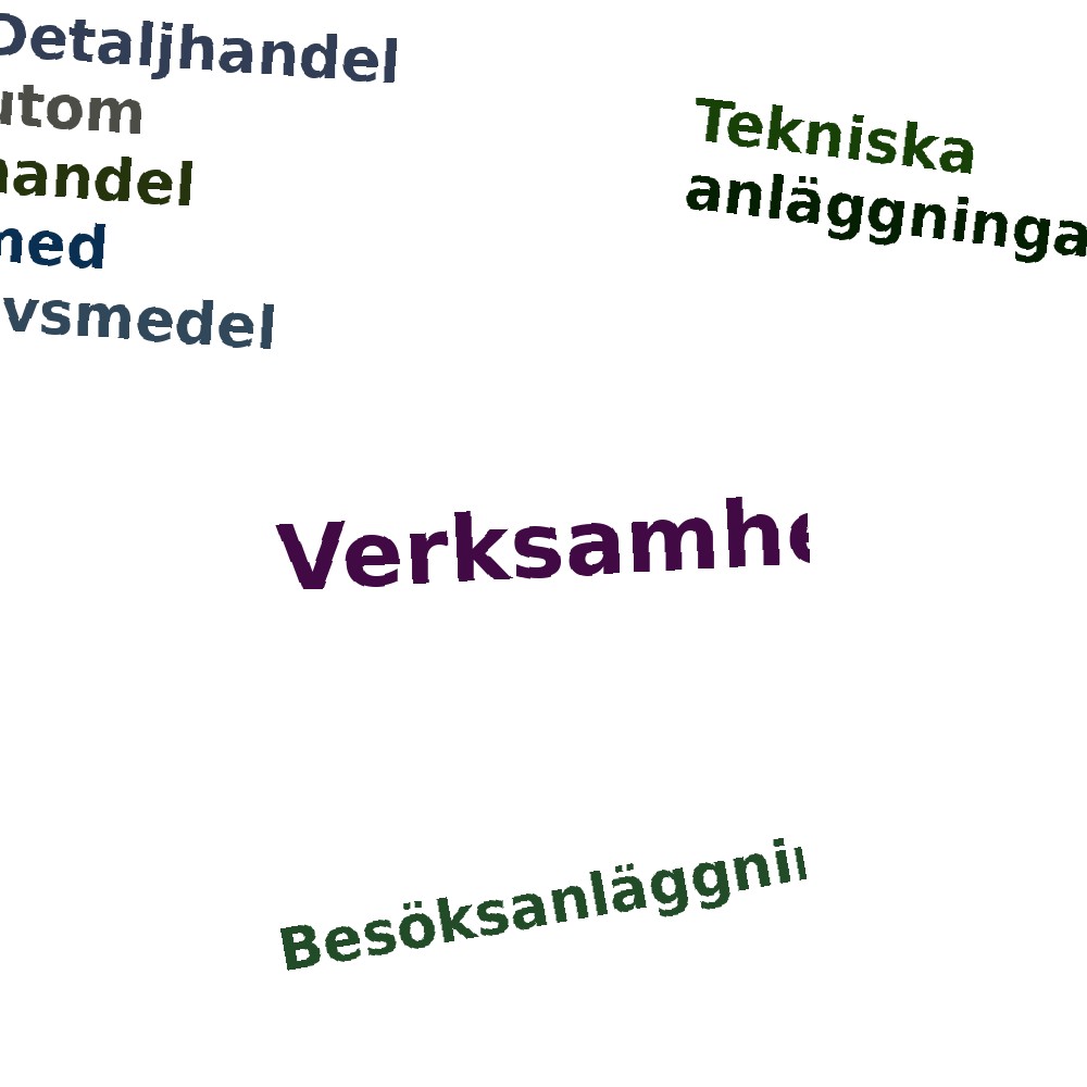 Ordmoln