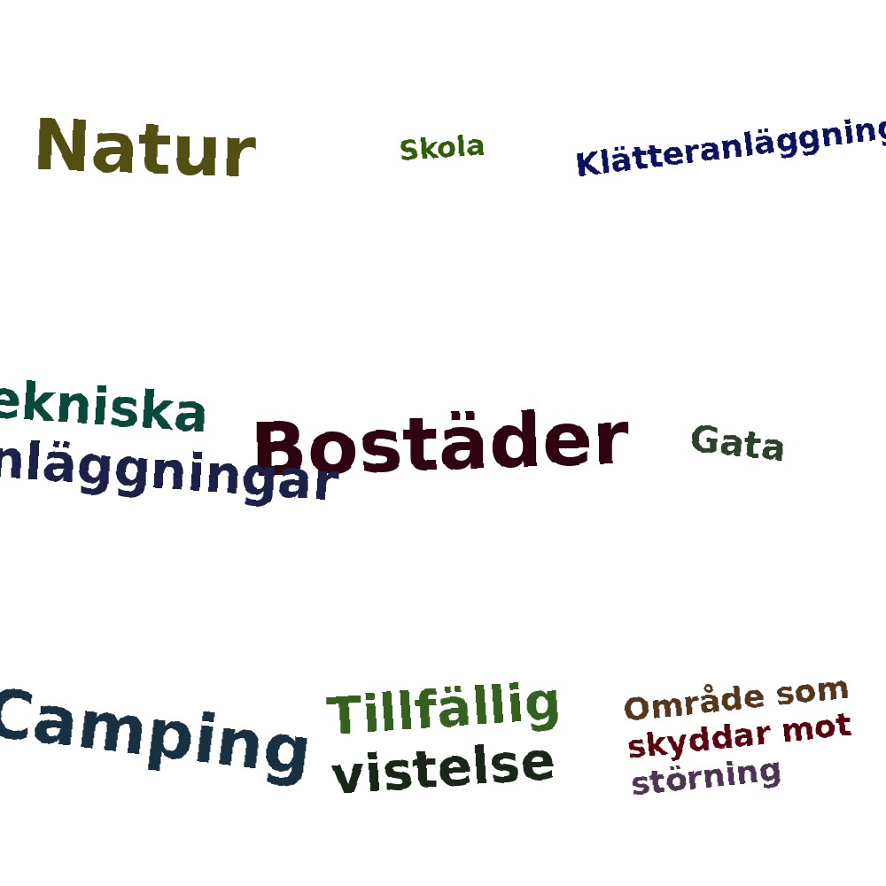 Ordmoln