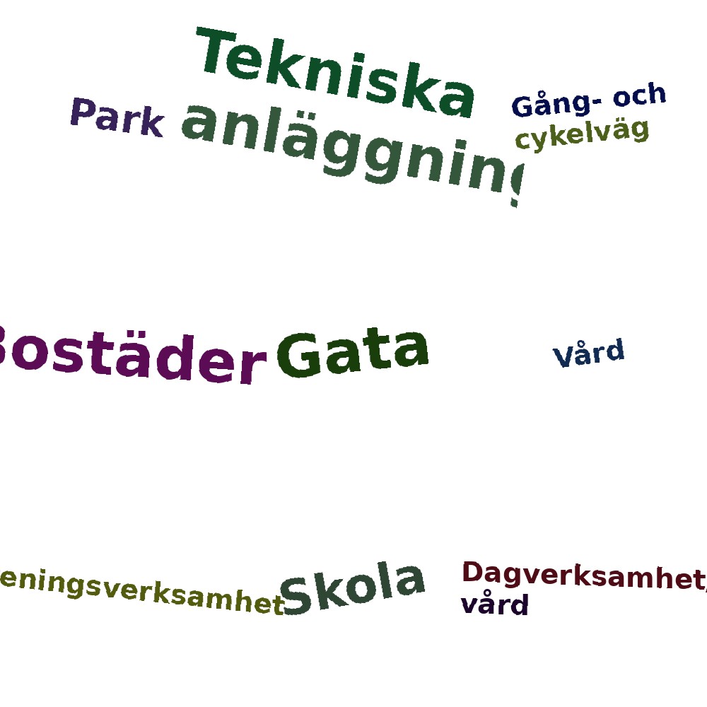 Ordmoln