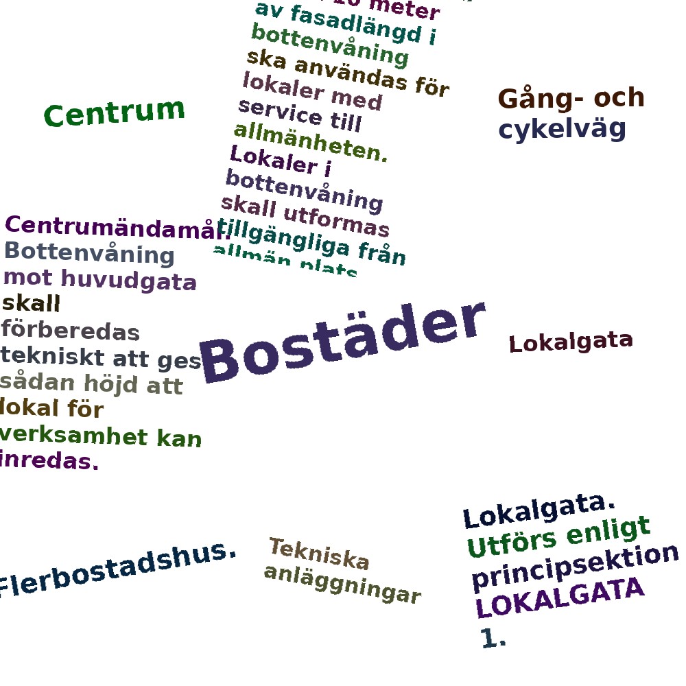 Ordmoln