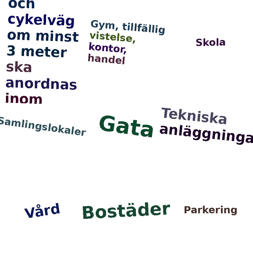 Ordmoln
