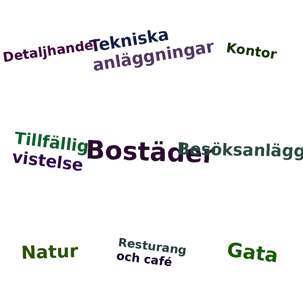 Ordmoln