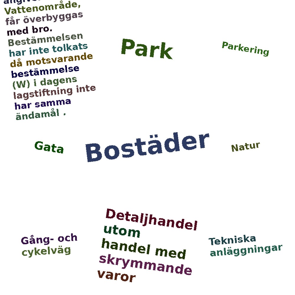 Ordmoln