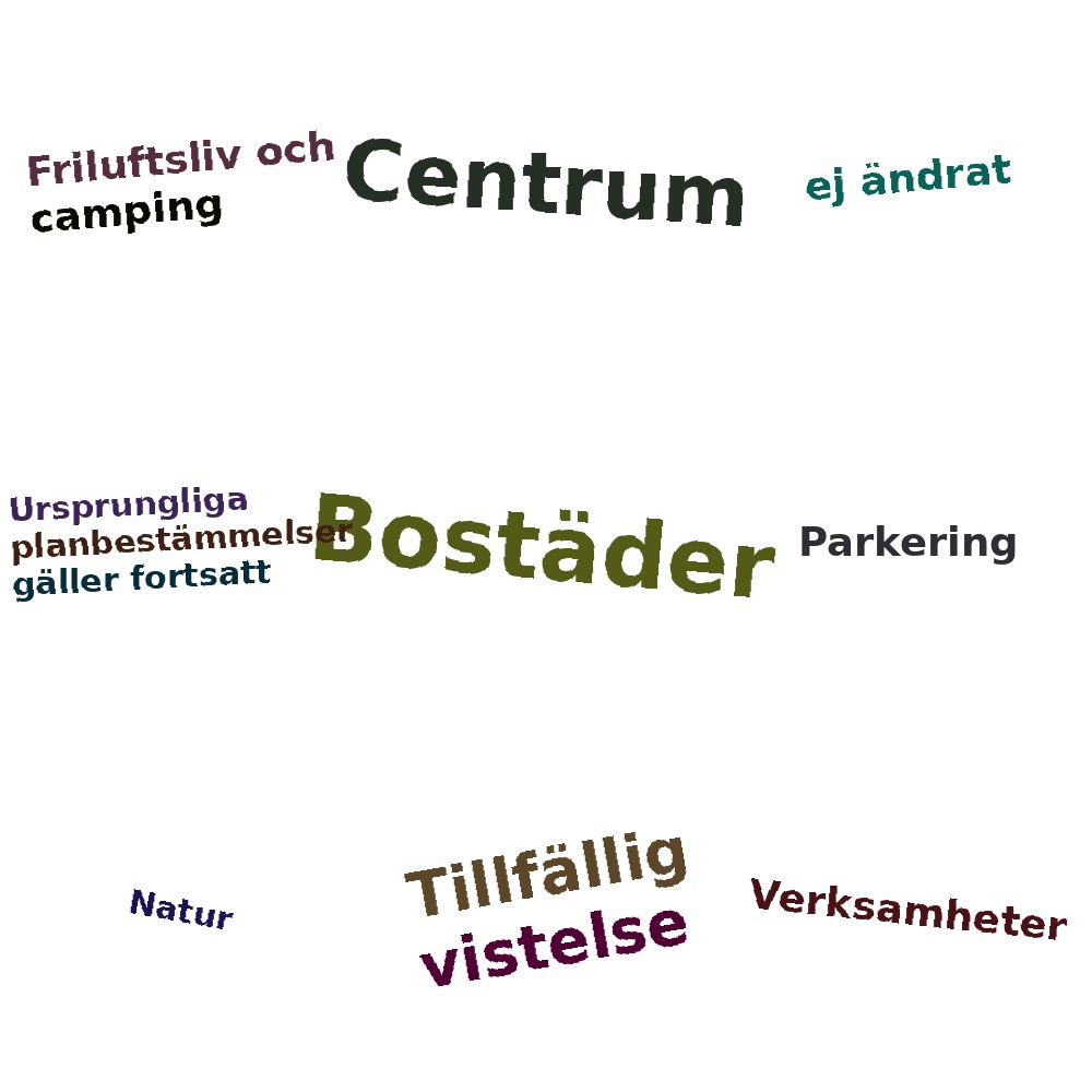 Ordmoln