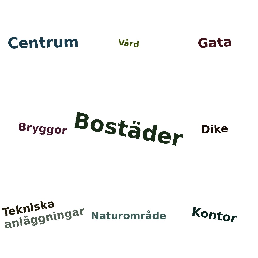 Ordmoln